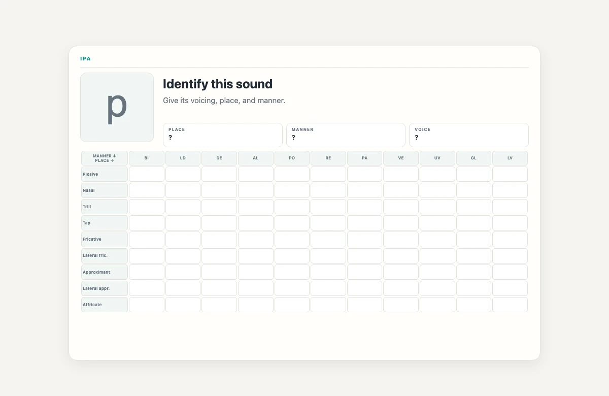 IPA: sample card front for the voiceless bilabial plosive